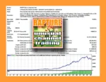 Rapture MT4 Backtest