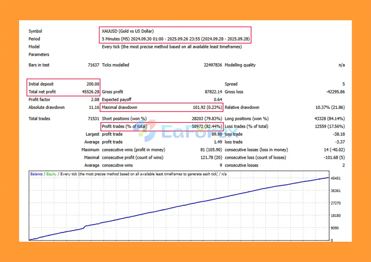 Ryukai Scalper EA Backtests