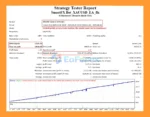 SmartFX Bot MT4 Backtest
