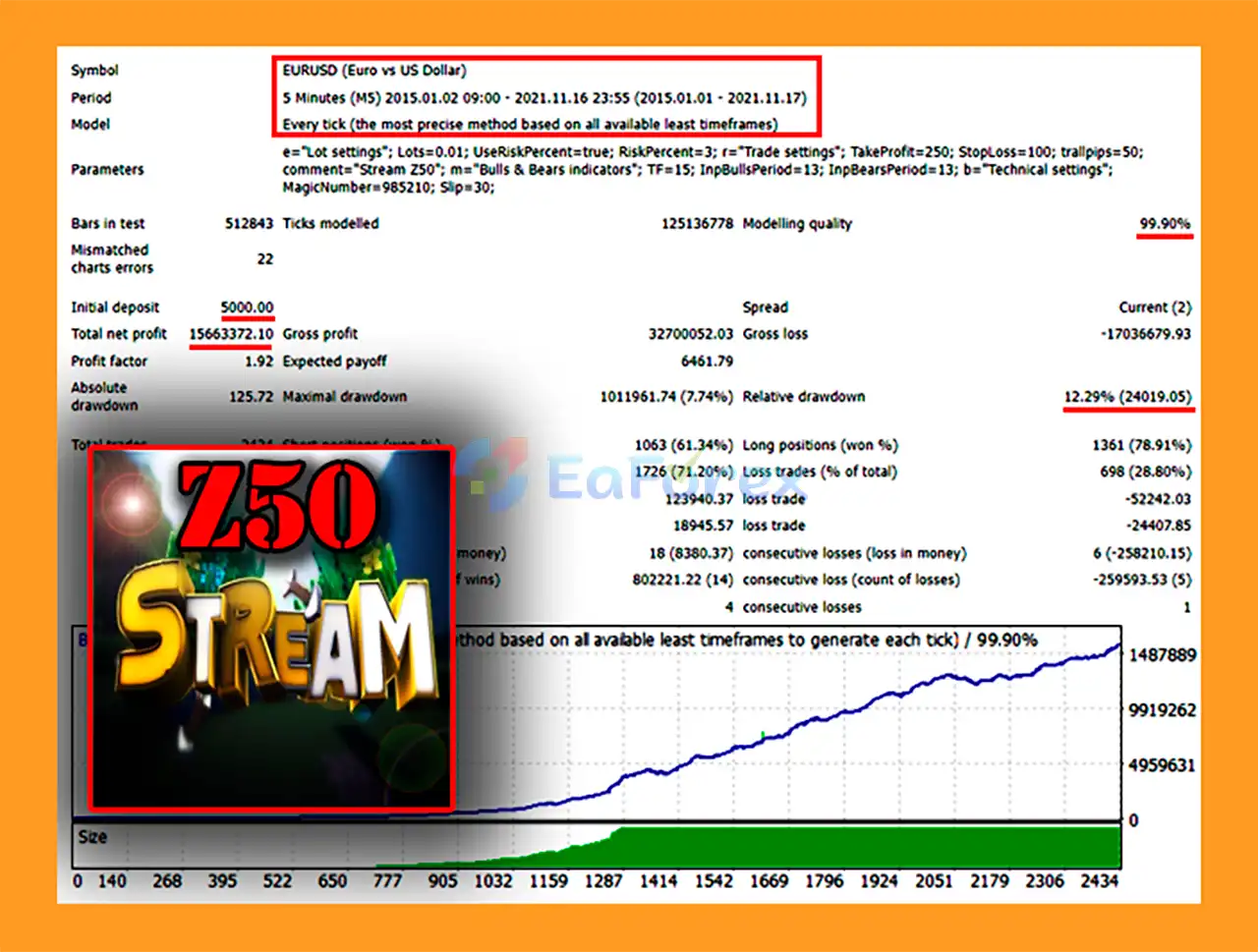 Stream Z50 EA MT4 Backtests