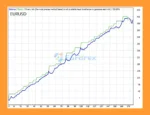 Take Profit EA Backtest