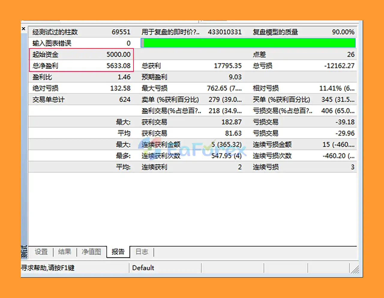Tarzan01 EA Backtests