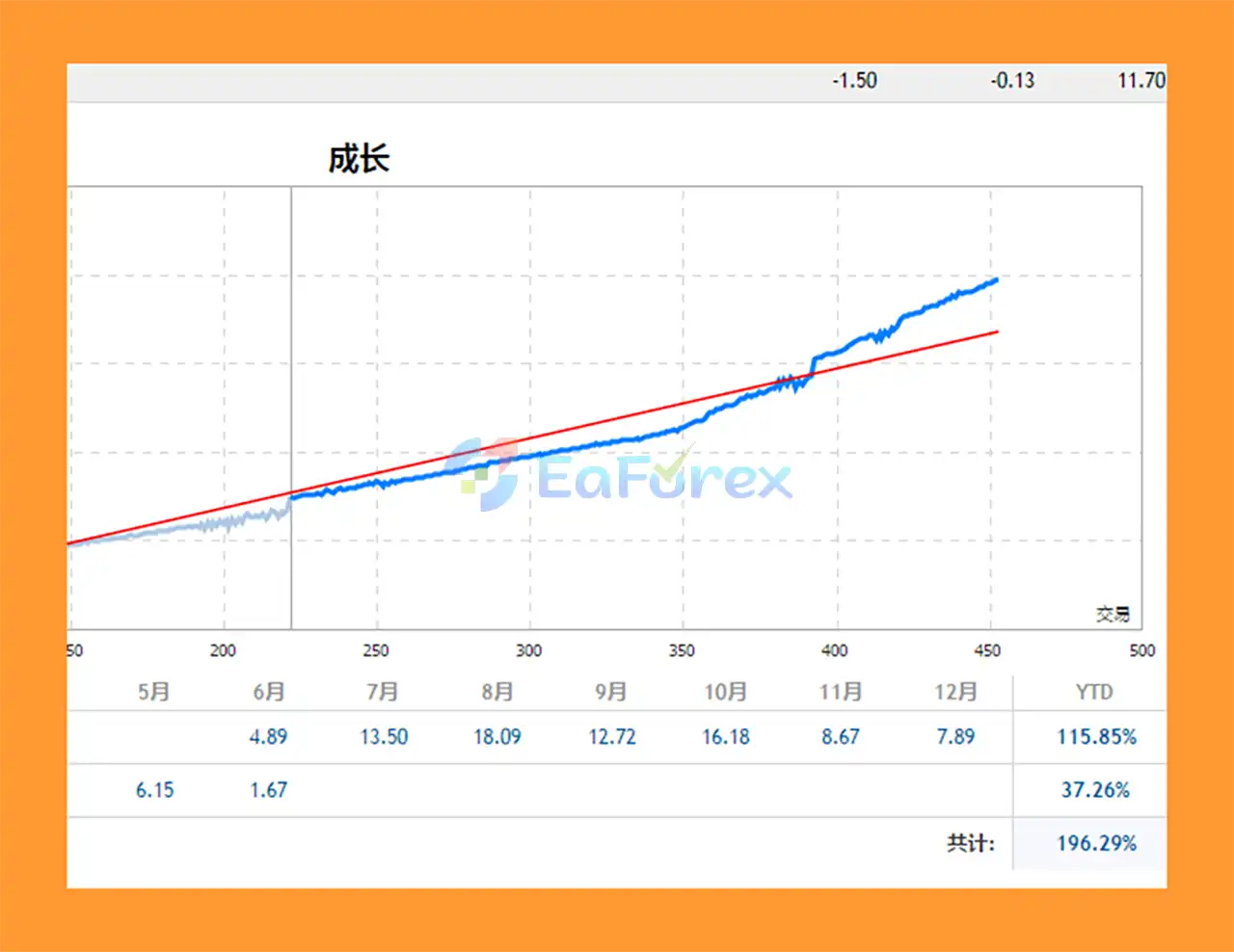 The seed of a big tree MT4 Signal Results