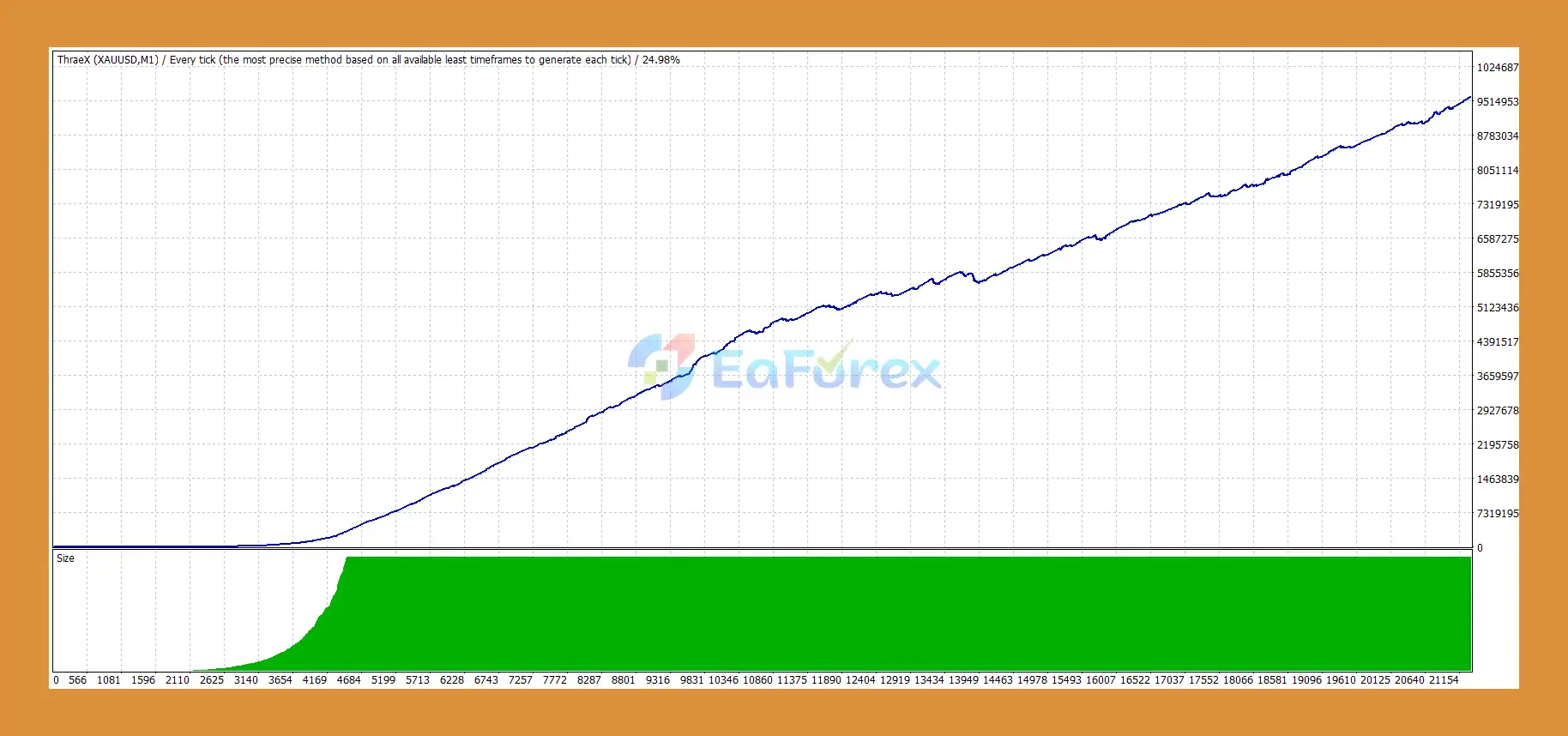 ThraeX EA MT4 Backtests