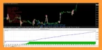 TradeGold EA MT4 Backtest