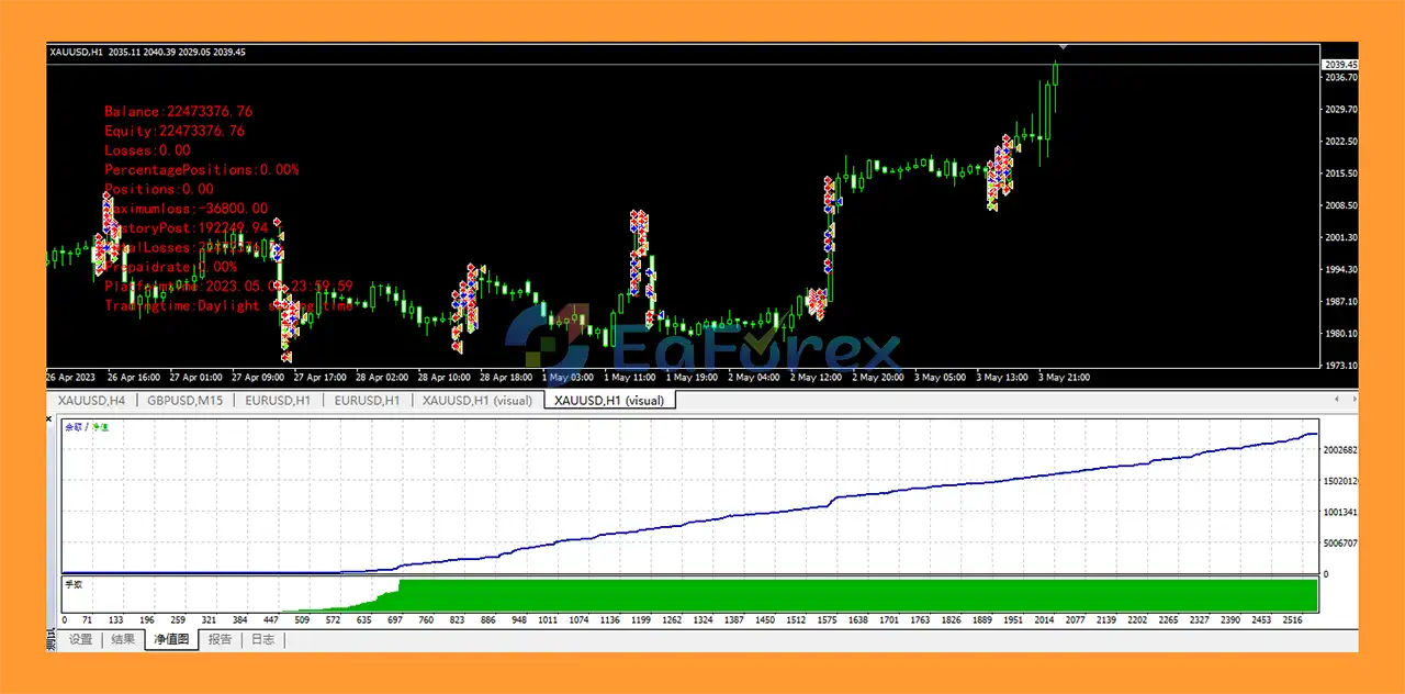 TradeGold EA MT4 Backtest