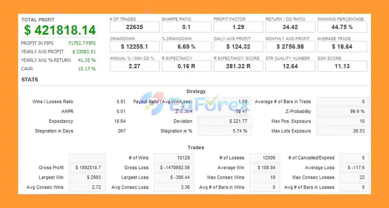 Trirex Wave MT4 Backtests