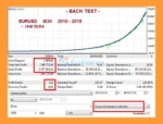 Triton MT5 Backtest