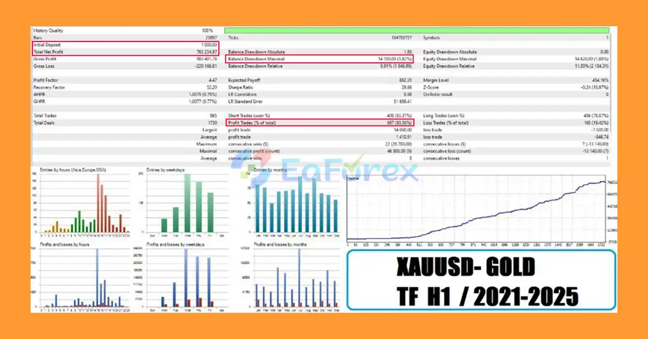 TurboGain EA MT4 Backtest