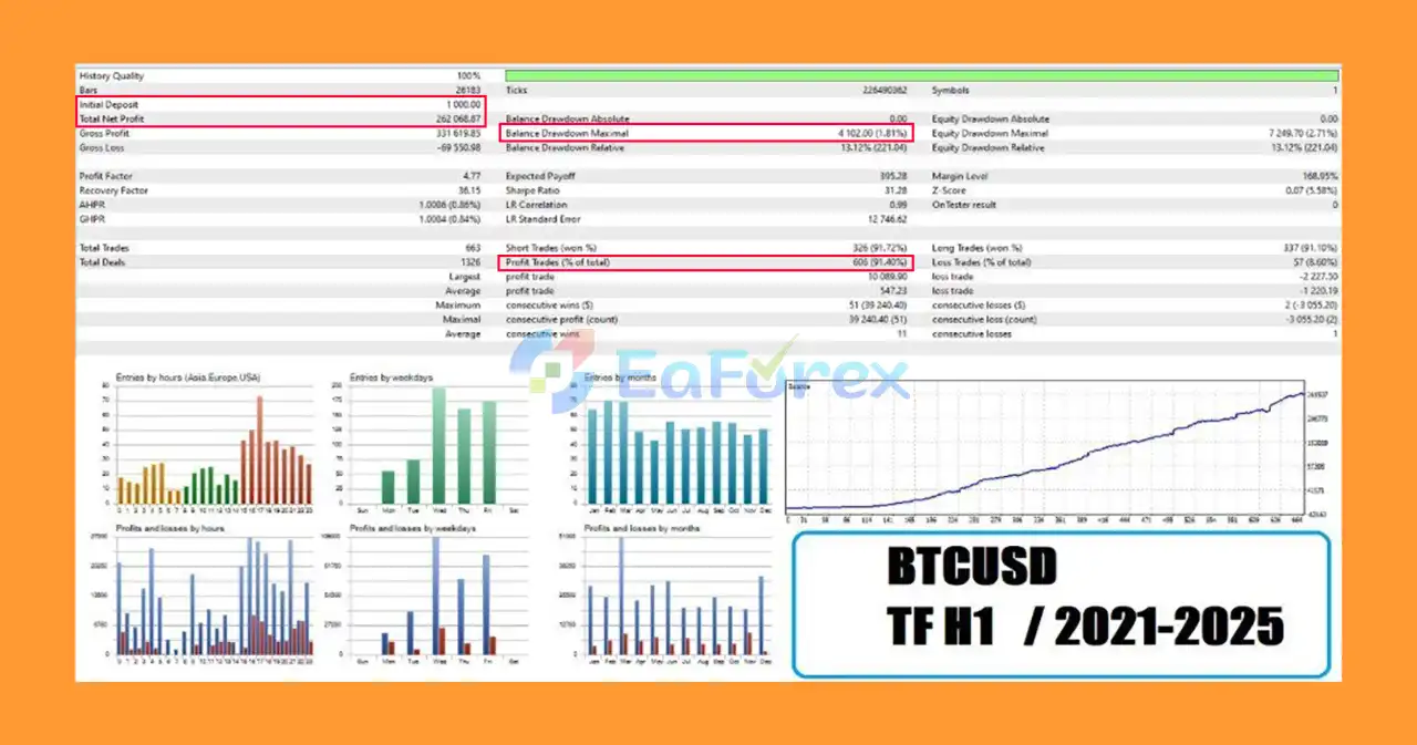 TurboGain EA MT4 Backtests