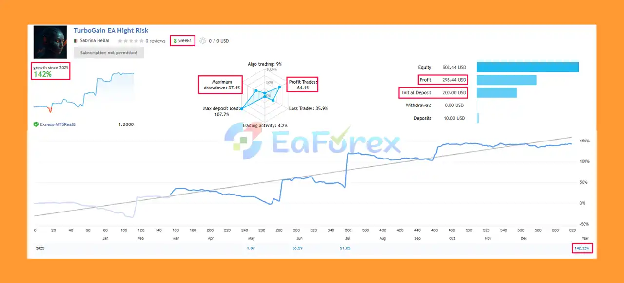 TurboGain EA MT4 Live Results