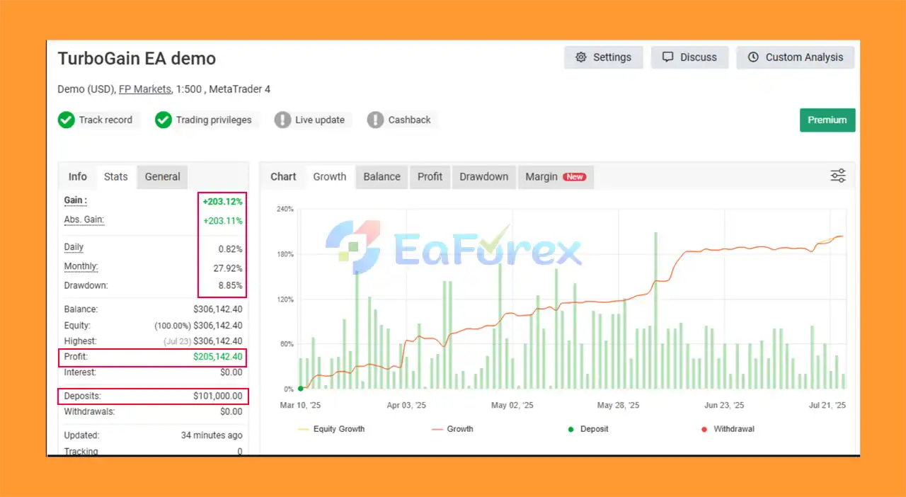 TurboGain EA MT4 Myfxbook