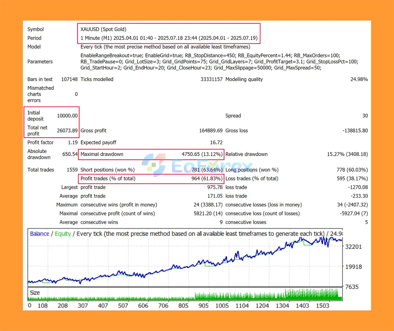 UprZone 18 Forbidden EA MT4 Backtest