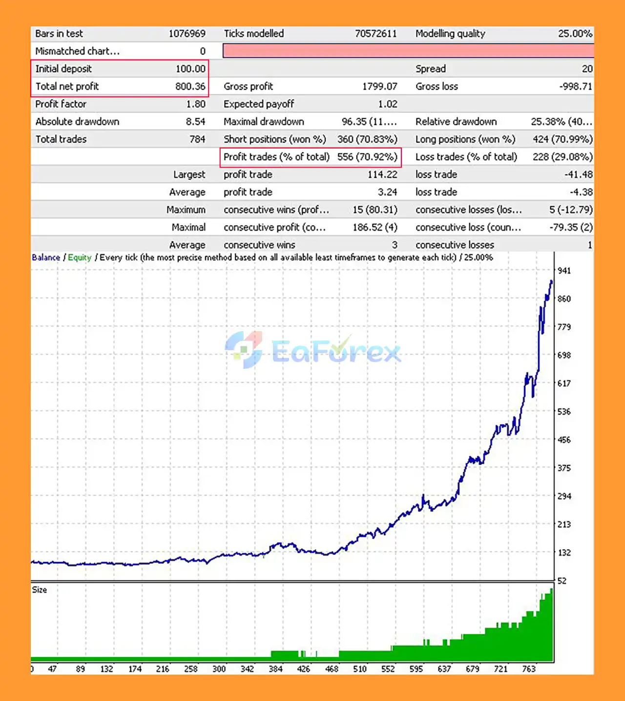 Wise Scalper EA Backtest