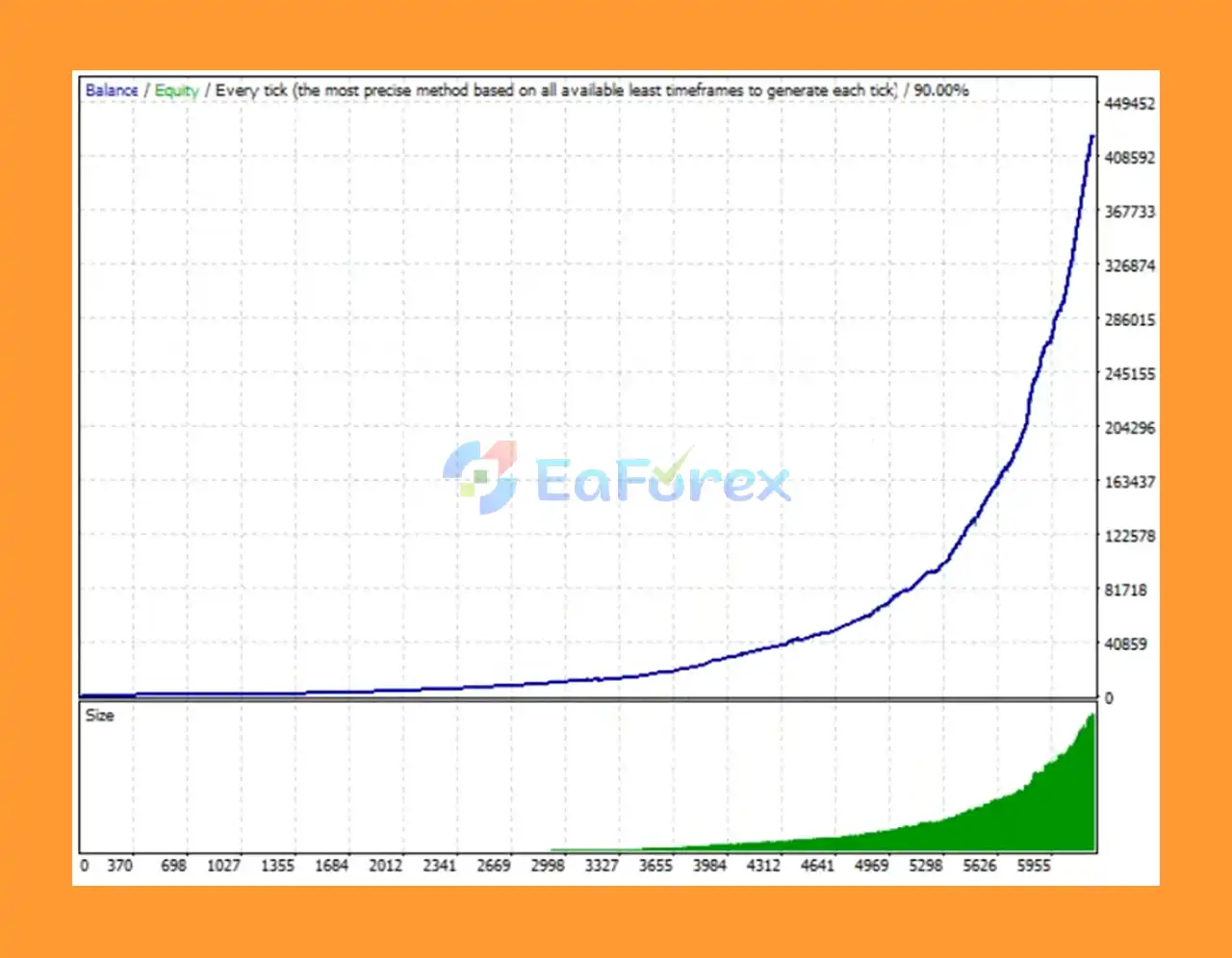 Wizard EA MT4 Backtest