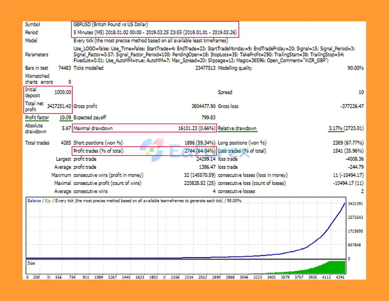 Wizard EA MT4 Backtests