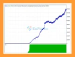 World Forex Robot Trader Premium EA MT4 Backtest