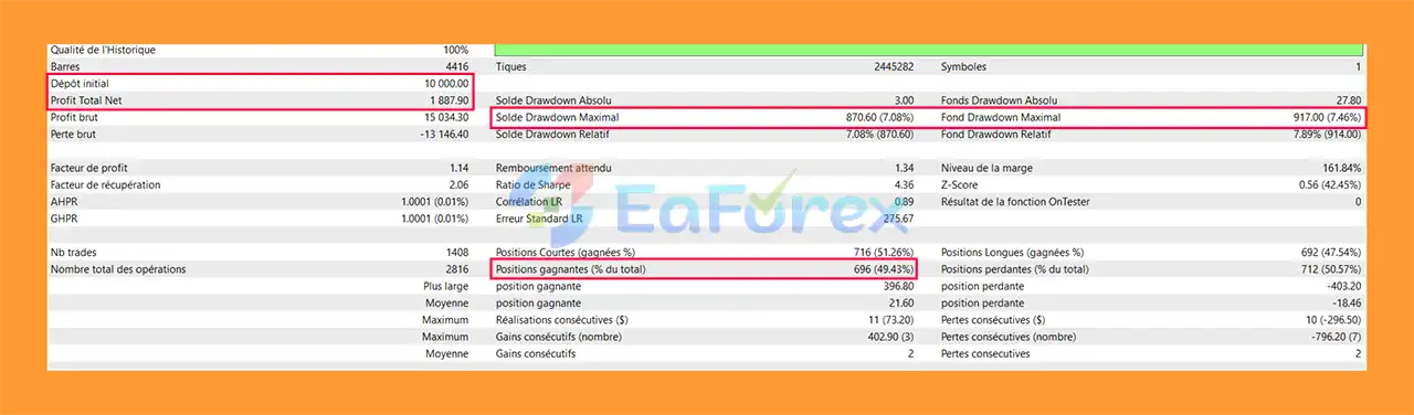Adaptive AI MT5 Backtests