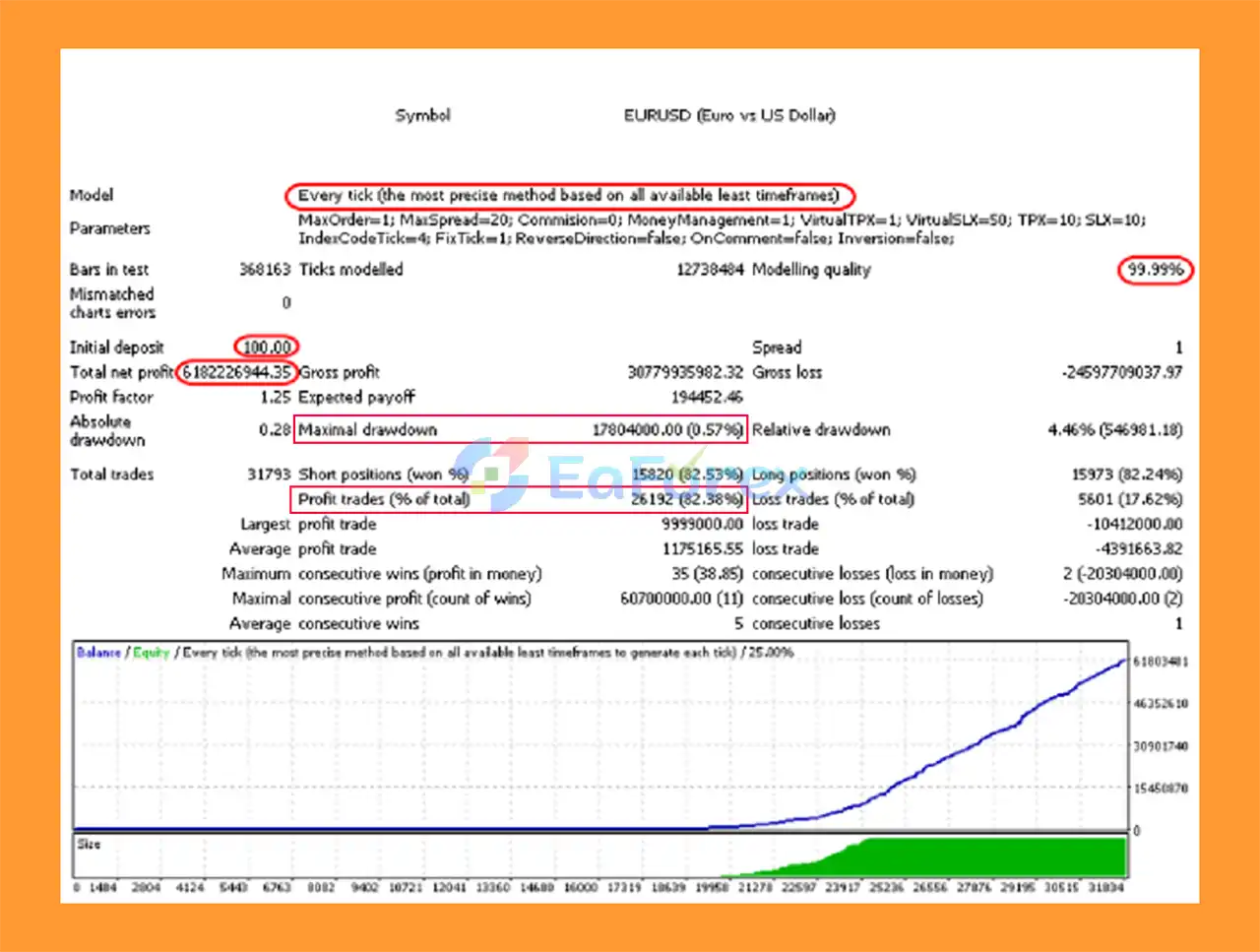 Ari Drive EA Backtest