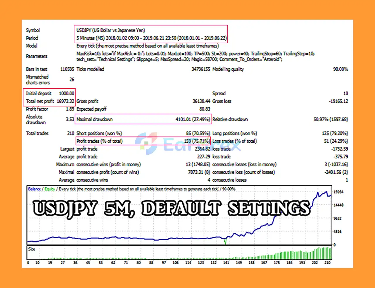 AsteroidMT4 Backtest