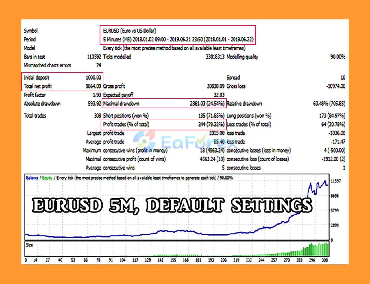 AsteroidMT4 Backtests