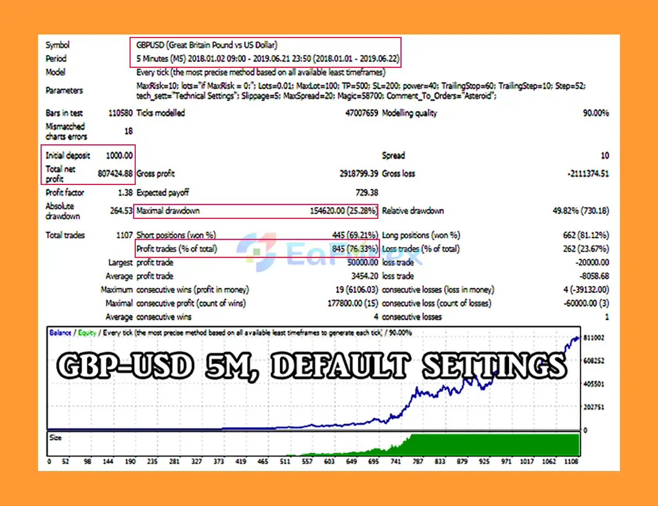 Asteroid EA MT4 Backtests