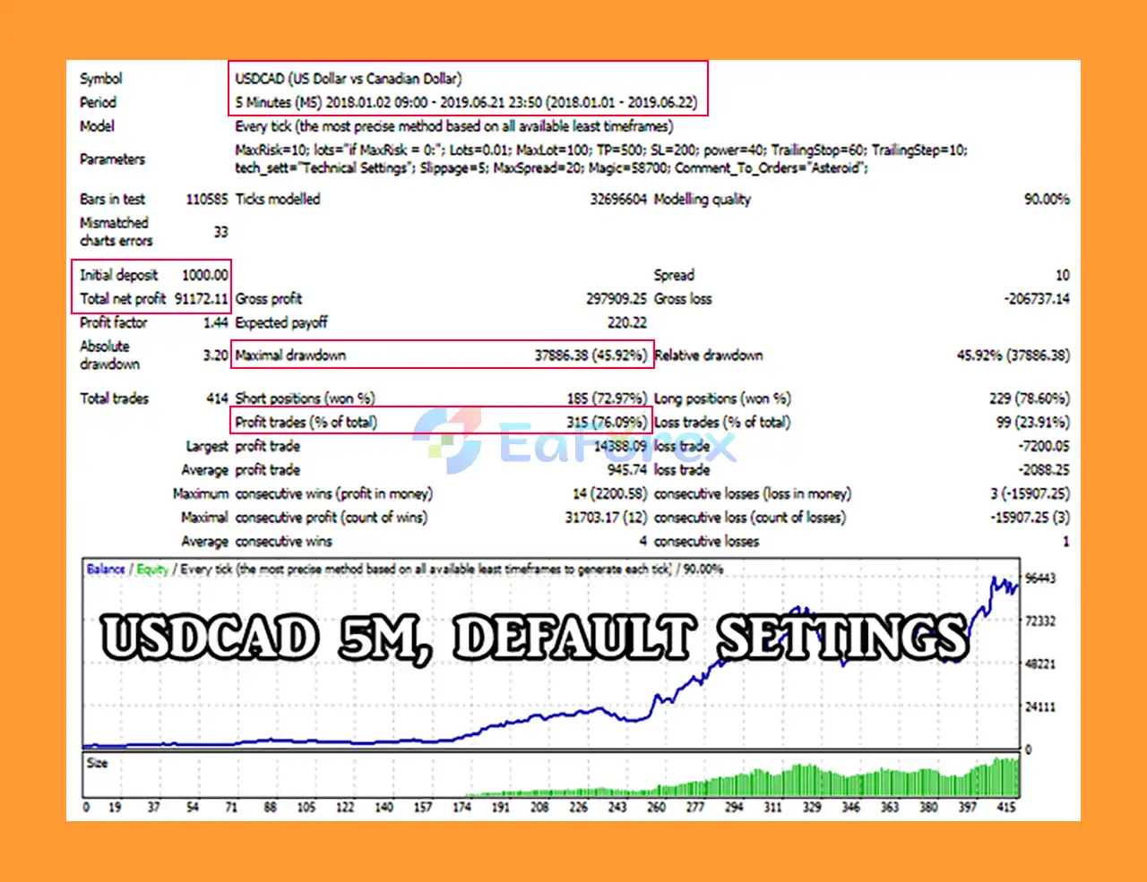 Asteroid EA MT4 Backtest