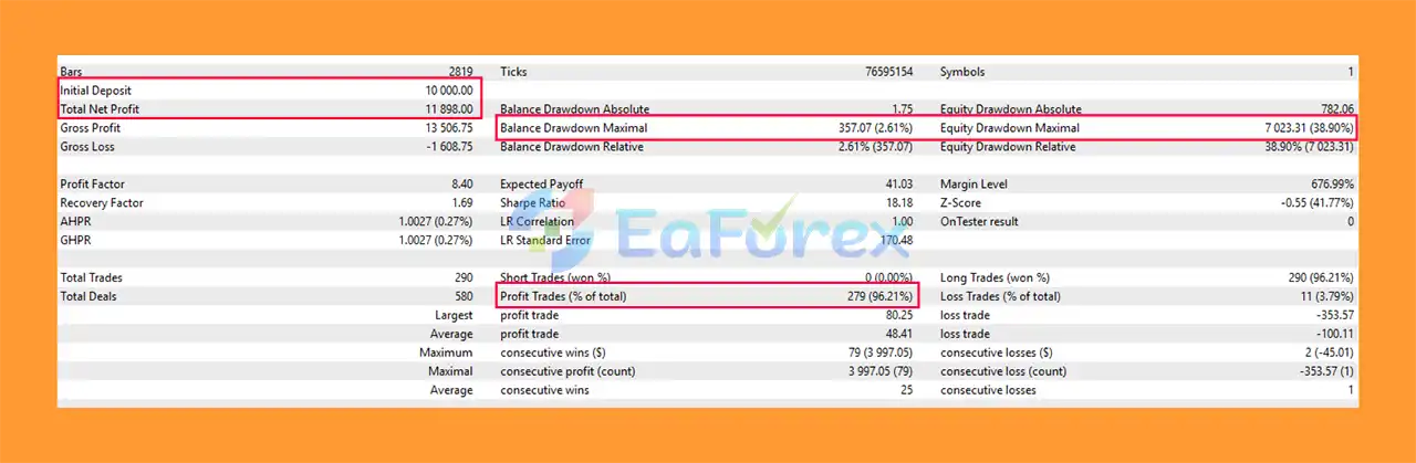 Atlas Star Gold Mt5 Backtests