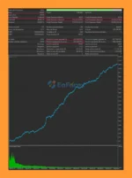 Impulse Momentum PRO MT5 Backtests