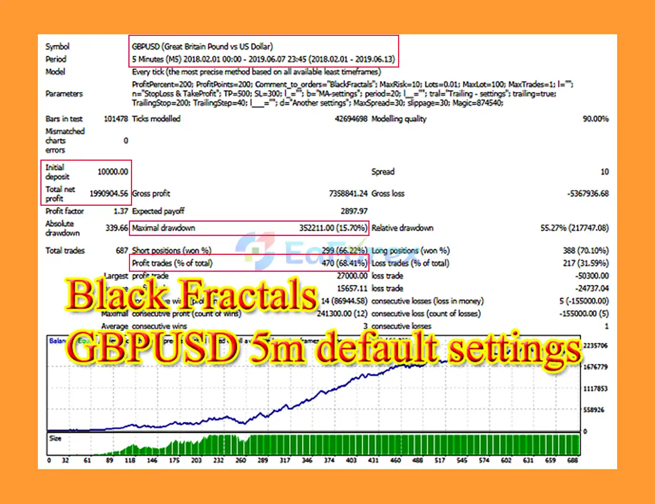 BlackFractals MT4 Backtests