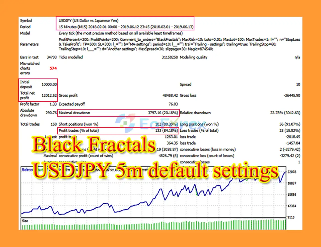 BlackFractals EA MT4 Backtest