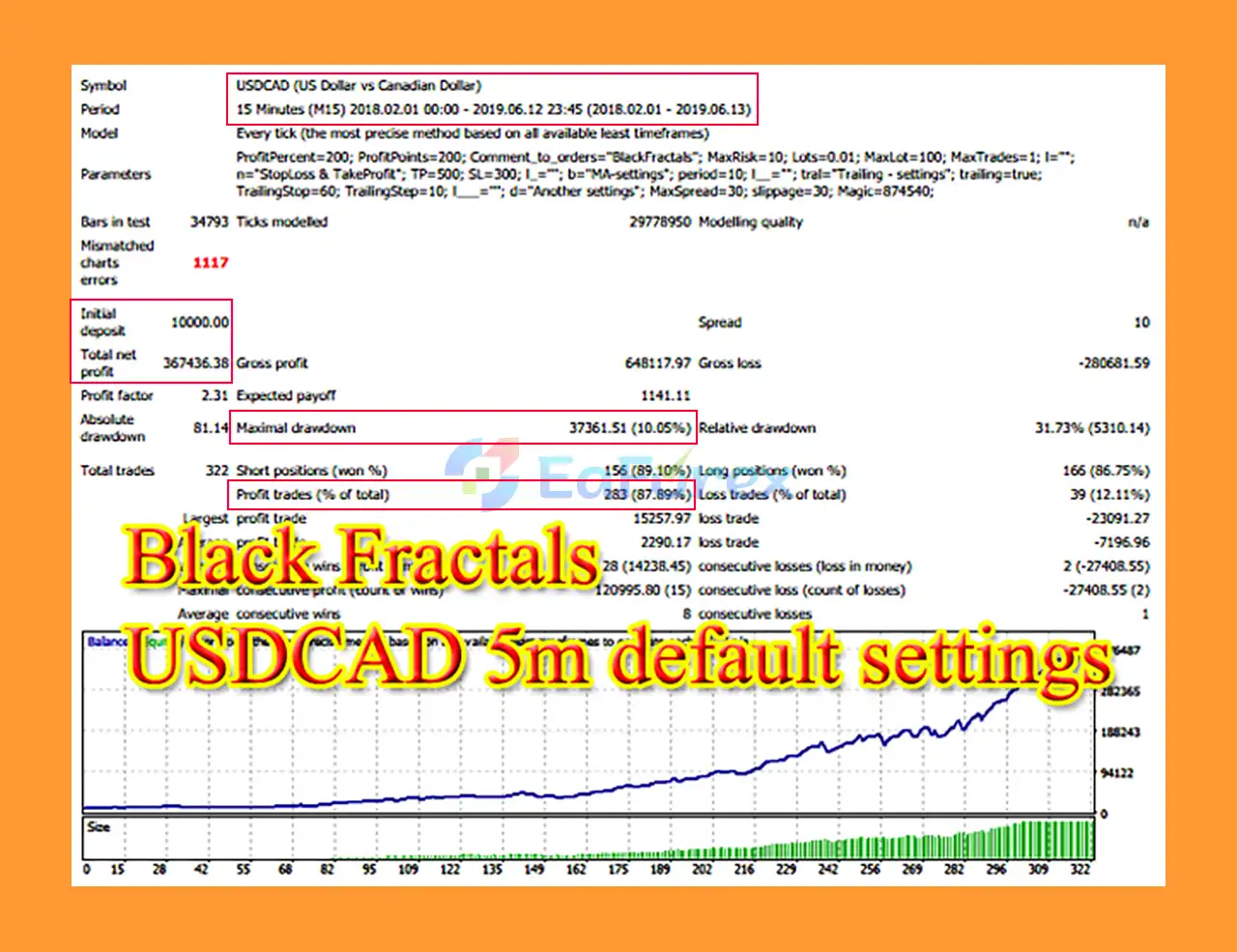 BlackFractals EA MT4 Backtests