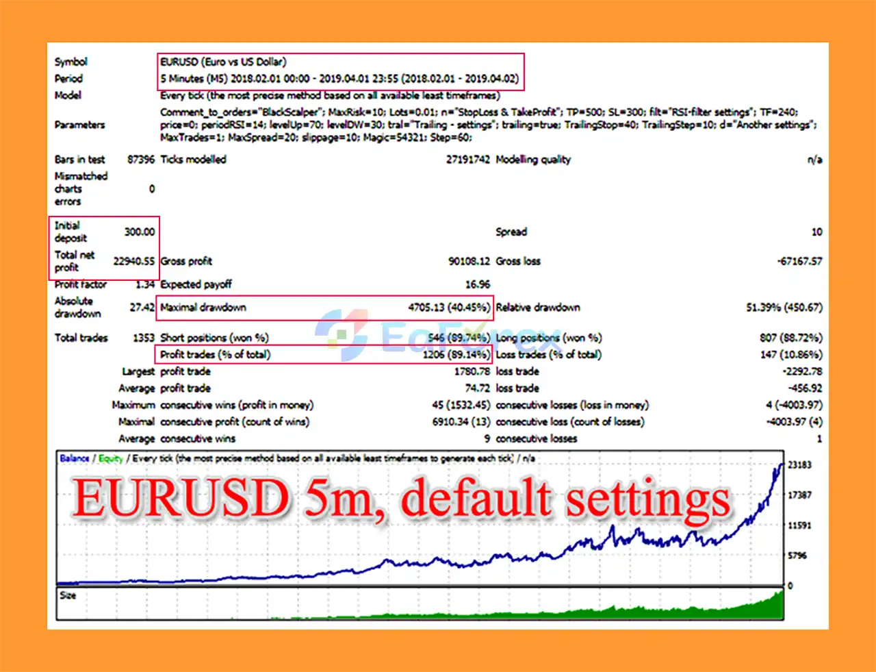 BlackScalper EA MT4 Backtests