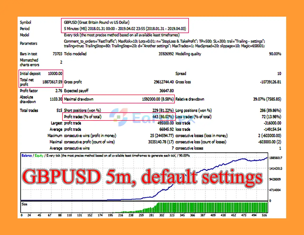 BlackHero EA MT4 Backtest