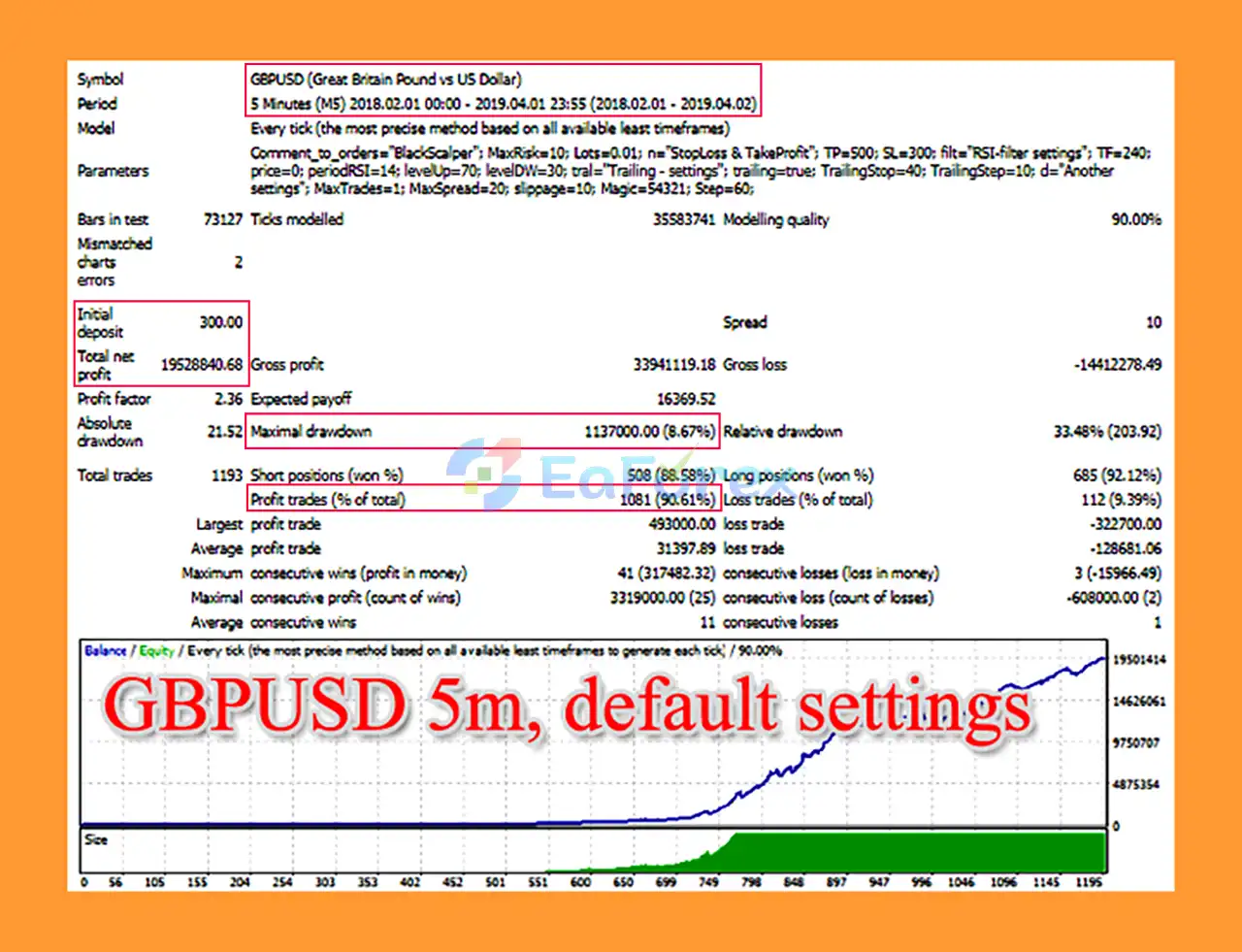 BlackScalper MT4 Backtest