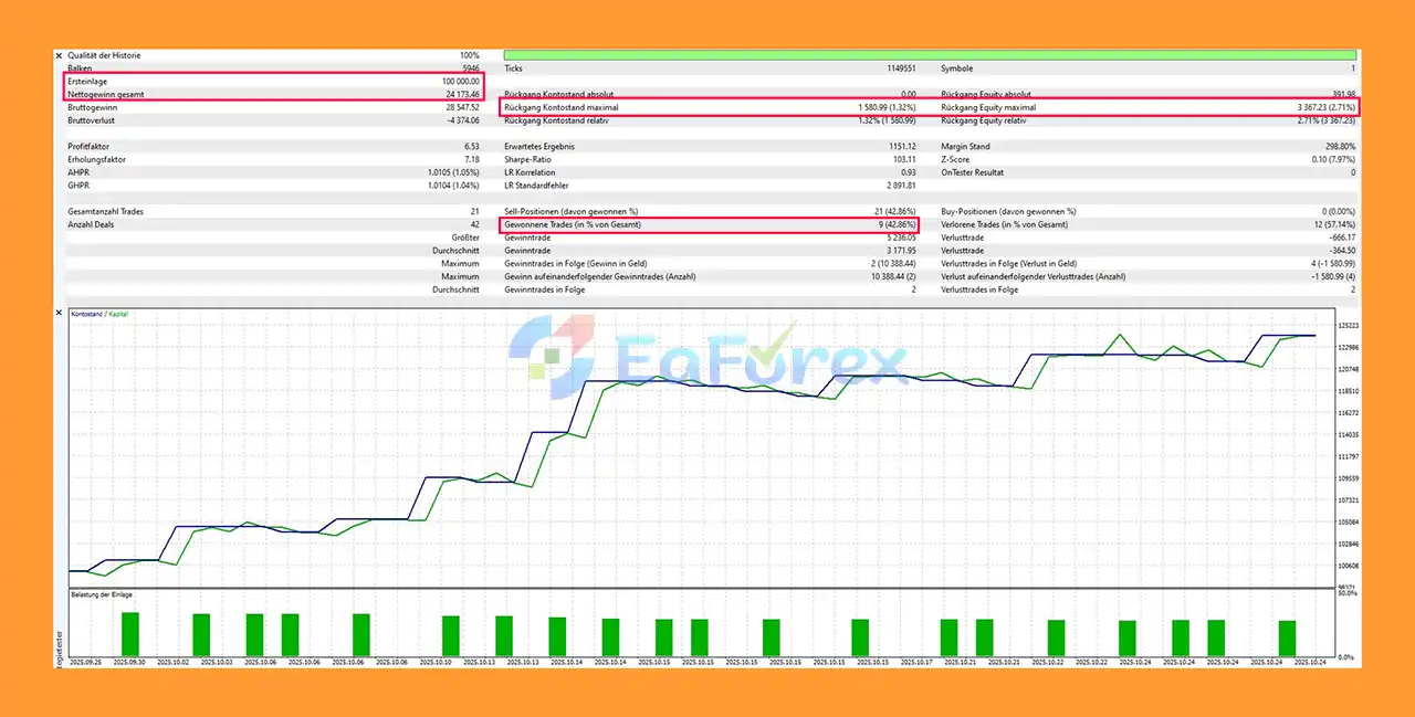 TriggerLevelRangeEA MT5 Backtest