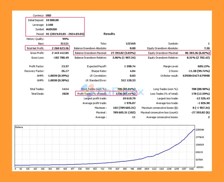Series Control Automatics EA Backtest