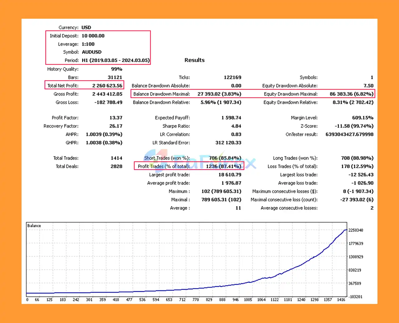 Series Control Automatics EA Backtest