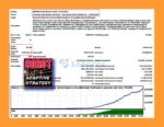 Corot EA Backtest