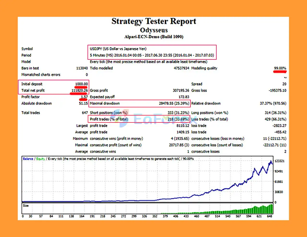 Odysseus EA MT4 Backtests