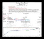 AI X HFT EA MT4 Backtests