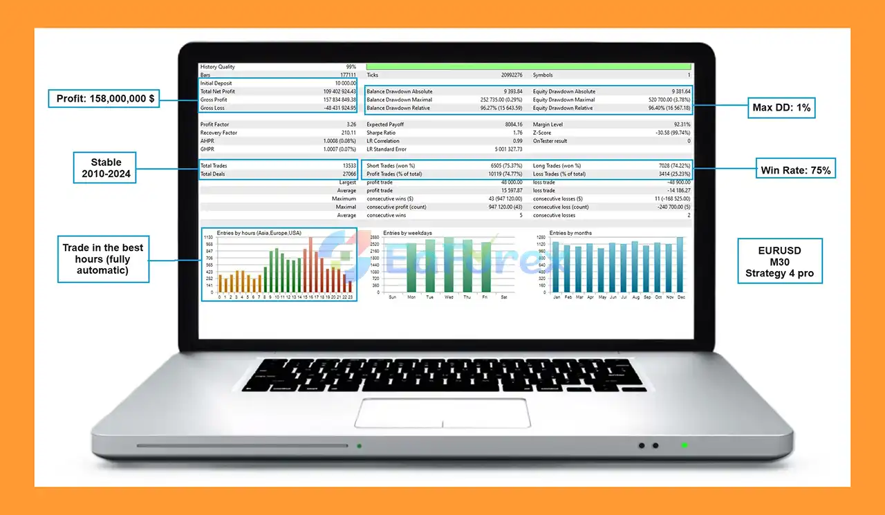 Dragon Multi EA MT5 Backtests