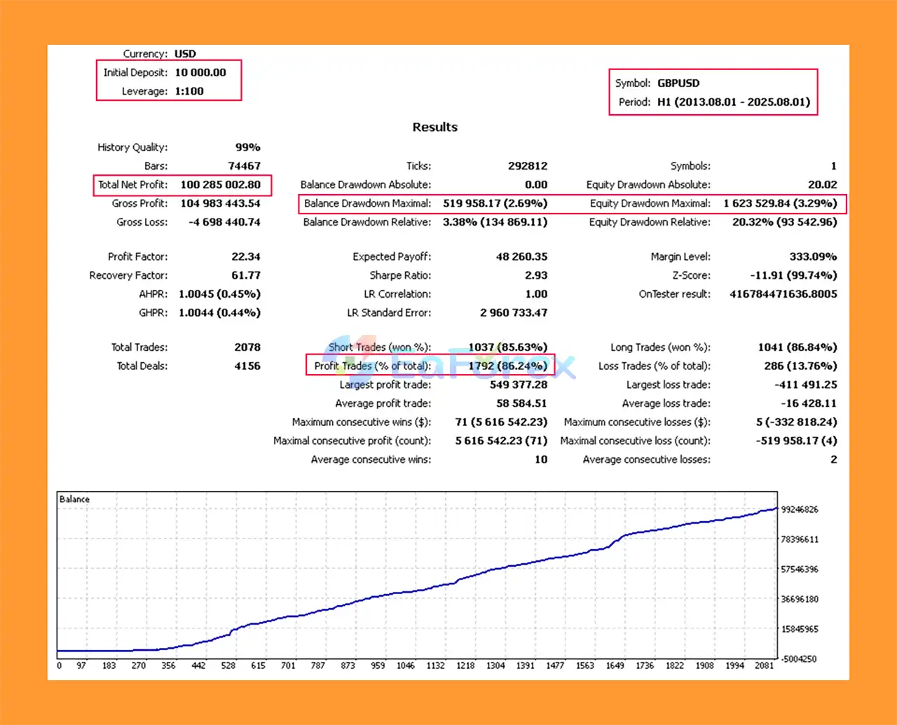 Dragon Risk Shield EA MT4 Backtests