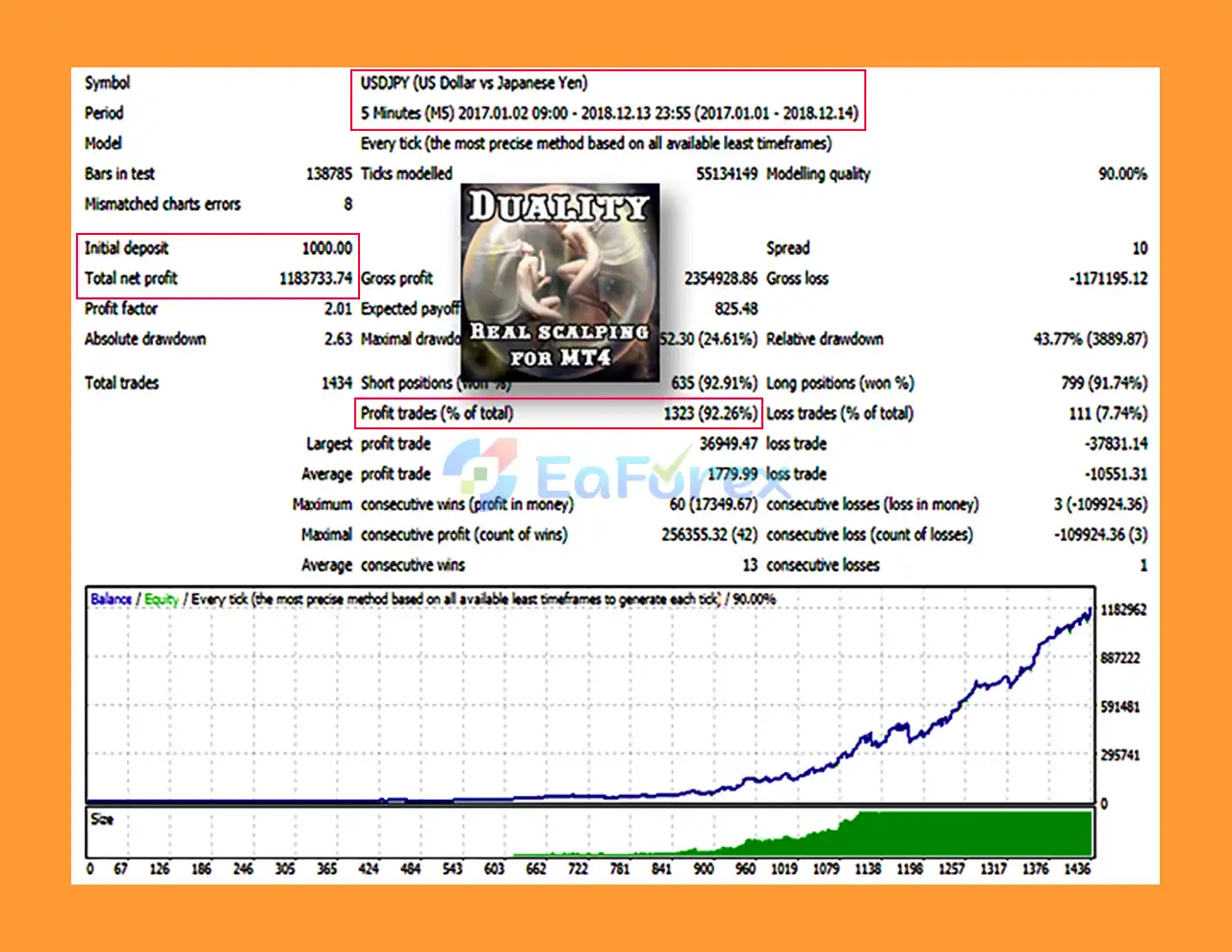 Duality MT4 Backtests