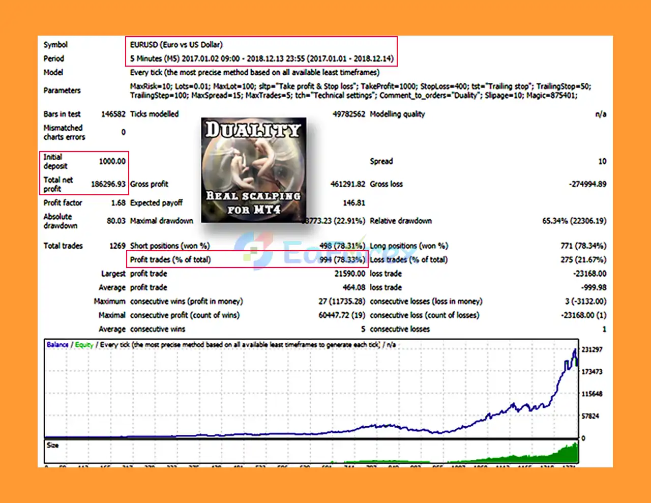 Duality EA MT4 Backtests