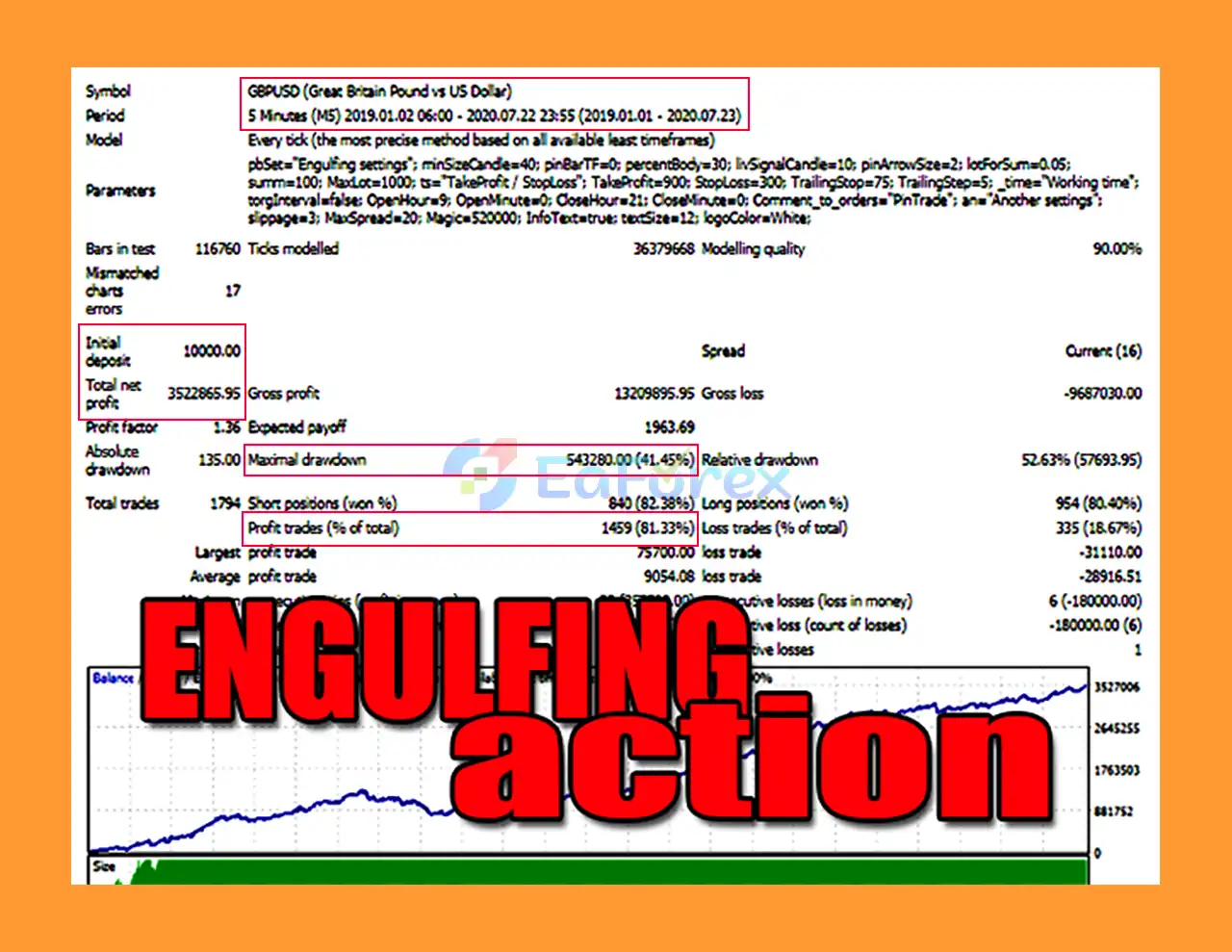 EngulfingTrade MT4 Backtests
