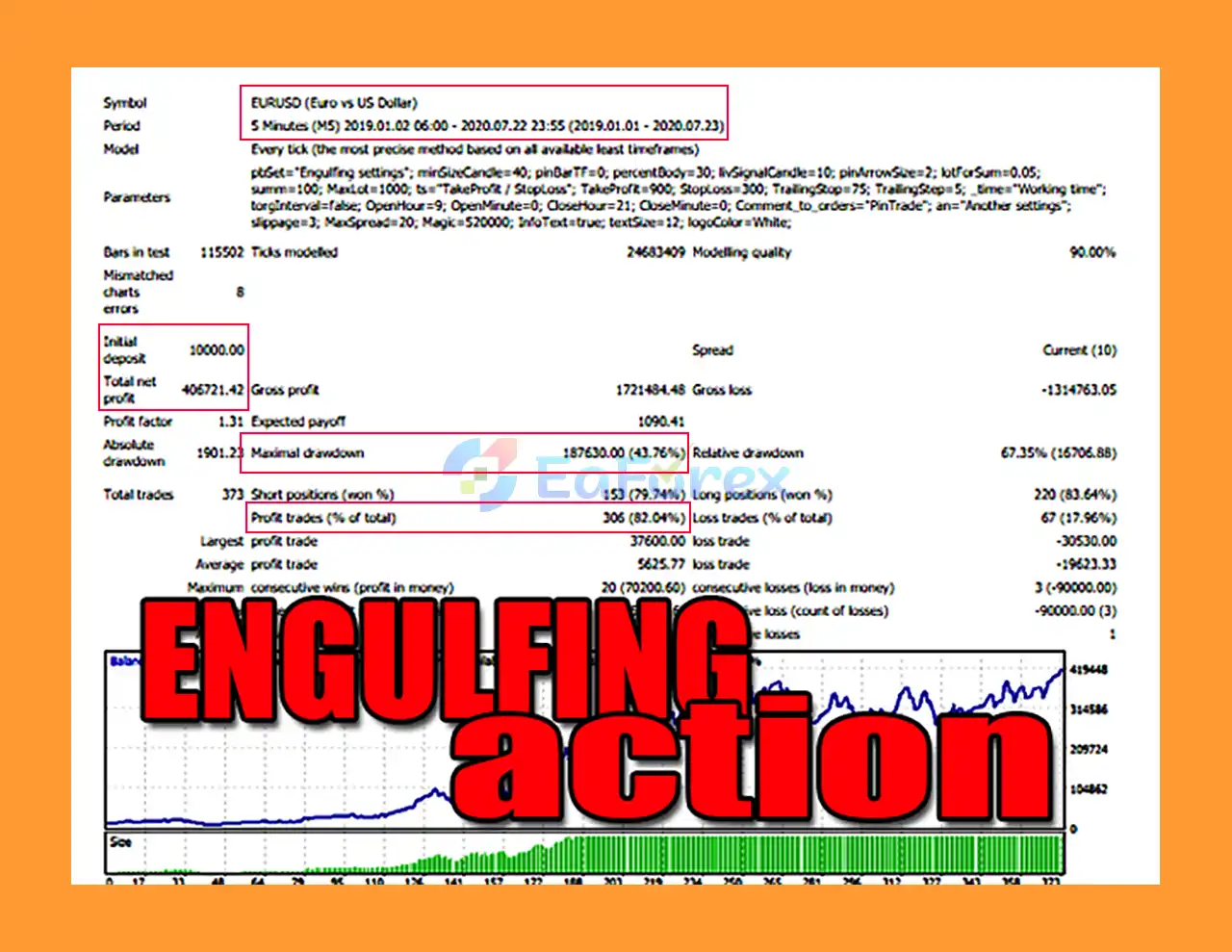 EngulfingTrade EA MT4 Backtests