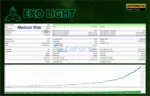 Exo Light MT5 Backtest