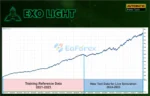 Exo Light EA MT5 Backtest