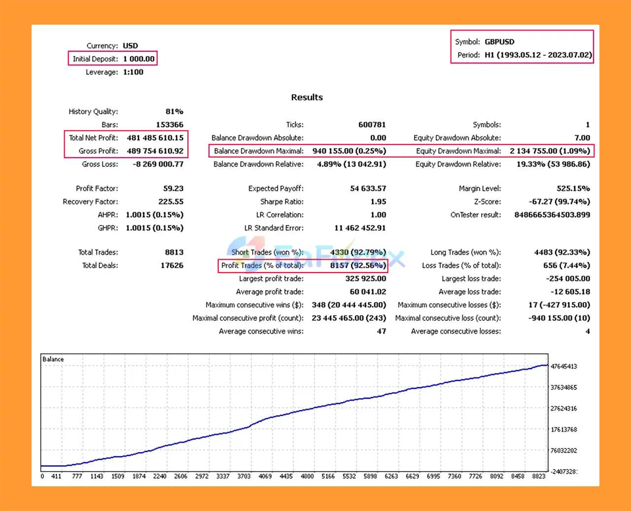Exotic Adv EA MT4 Backtests